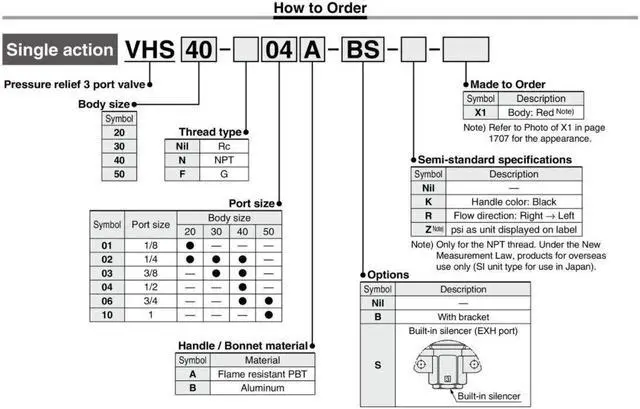 Alt view image 2 of 5 - 1 PCS SMC VHS20-F02A Pressure Relief 3 Port Valve Single Action KD