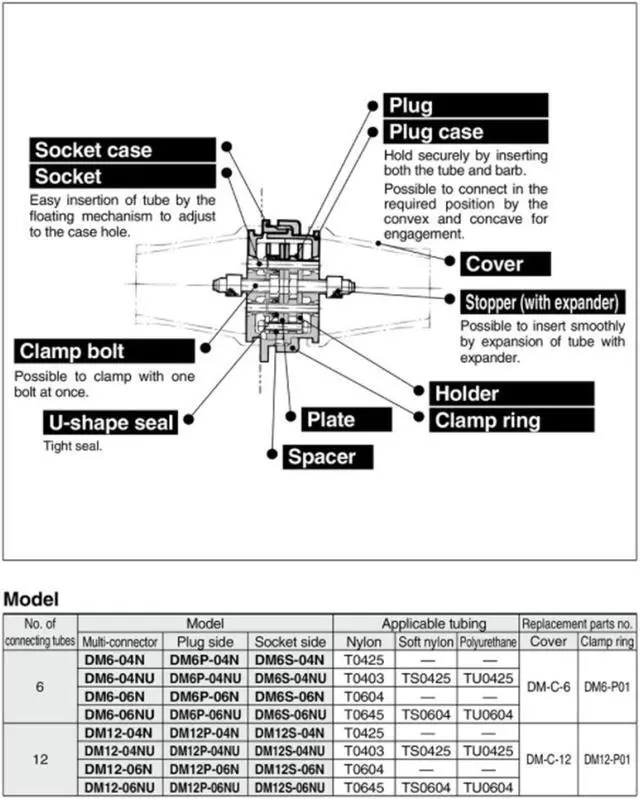 Alt view image 4 of 4 - SMC DM12-04NU-C2 Multi-connector with Cover One-touch Installation and RemovalK