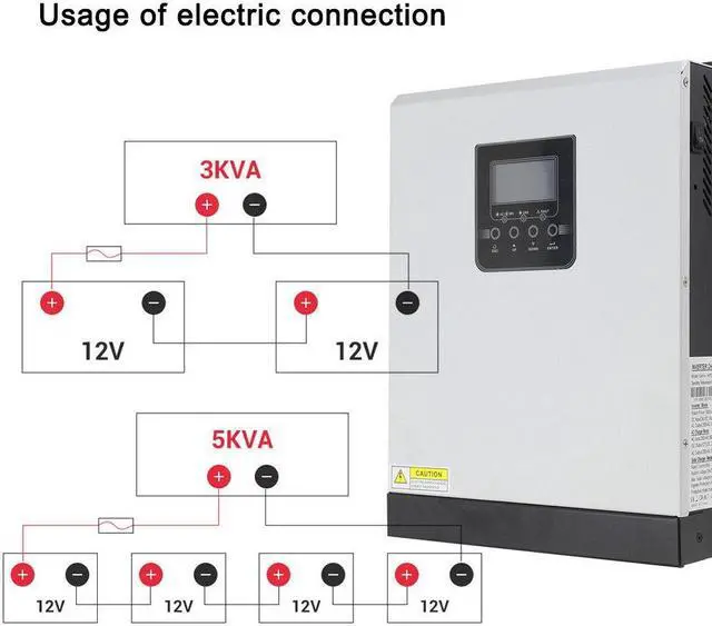 Alt view image 6 of 7 - Home Solar System PWM 50A Solar Recharge Controller 2400W Solar Inverter N7P7