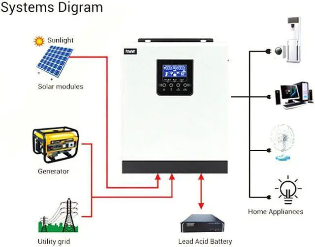 Alt view image 5 of 7 - Home Solar System PWM 50A Solar Recharge Controller 2400W Solar Inverter N7P7