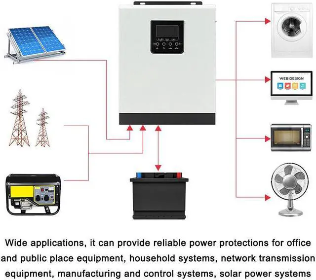 Alt view image 7 of 7 - Home Solar System PWM 50A Solar Recharge Controller 2400W Solar Inverter N7P7