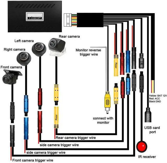 Alt view image 6 of 7 - Car 360 Degree Surround Bird View Panorama DVR System 4Camera Parking Assistance