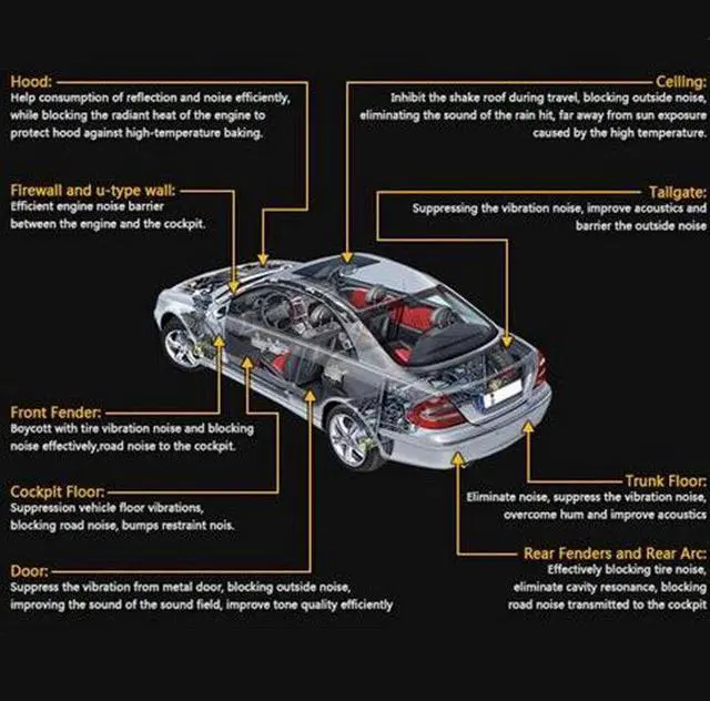 Alt view image 5 of 7 - Aluminum Foil Sound Deadener Car Heat Shield Insulation Deadening Mat Hood Pad