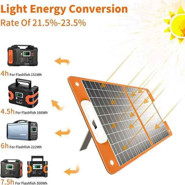 Alt view image 3 of 7 - GOFORT 18V/100W Portable Foldable Solar Panel Charger for Power Station RV E7D5