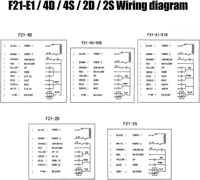 Alt view image 6 of 7 - F21-E1B DC12-72V Industrial Remote Controller Switches Hoist Crane Lift U8E5
