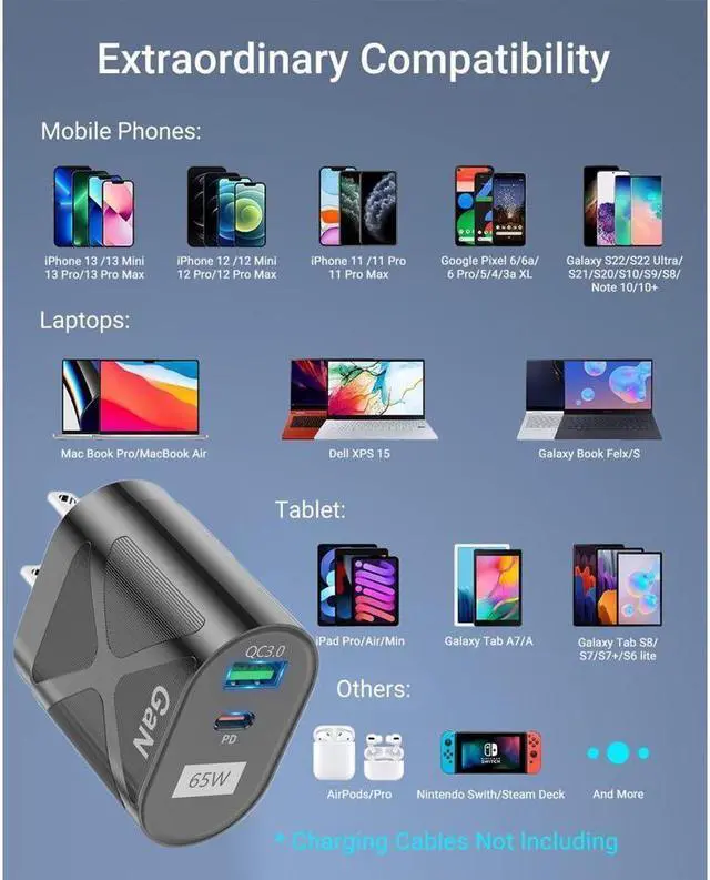 Alt view image 7 of 7 - IXJYLCPC 2 Prots USB C 65W Fast Charger USB PD Muti Ports GaN Charger Mobile Phone Quick Charging Type C Wall for iPhone Xiaomi Samsung - White