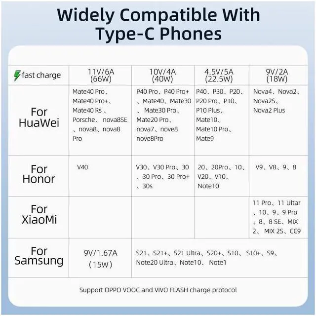 Alt view image 7 of 7 - IXJYLCPC 66W USB C to USB C Cable Right Angle 90 Degree 6A PD QC 4.0 Type C to Type C Cable Super Fast Charging USB C Cable(3.3ft, 1 Pack)