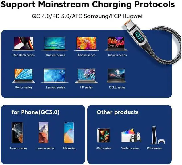 Alt view image 7 of 7 - IXJYLCPC USB C to USB C Cable (1-Pack, 3.3ft), 100W 5A USB C Cable with LED Display, Type C Charger Cable Fast Charging for MacBook Pro, iPad Pro Air Mini, Samsung Galaxy S23/22/Z Fold/Z Flip, Pixel