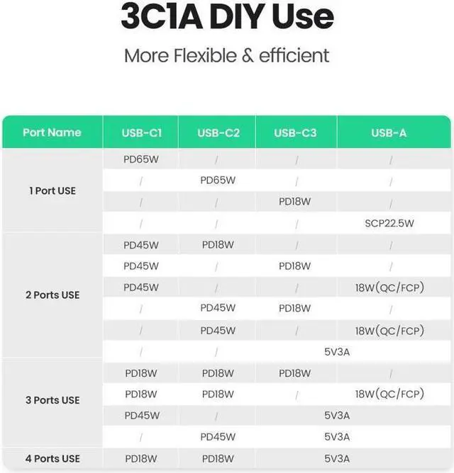 Alt view image 7 of 7 - IXJYLCPC Extreme Compact GaN Technology 65 Watt USB C Charger. 4-Port Compact iPhone Fast Charger Desktop USB Charging Station For iPhone12 Mini Pro Max/11/11 Pro Max Galaxy Tablet