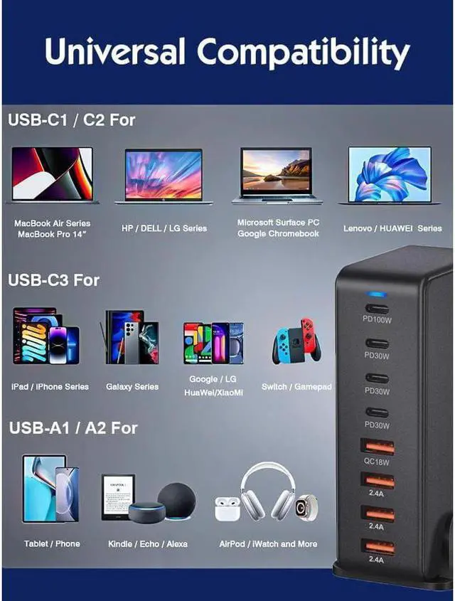 Alt view image 7 of 7 - IXJYLCPC GaN 240W Fast Charger 8 Port USB A/C Charger QC3.0 PD3.0 Quick Charge for MacBook Pro/Air, Dell XPS,iPhone 15 Pro Cell Phone Charger Desk Charger Adapter
