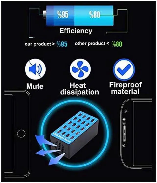 Alt view image 5 of 7 - IXJYLCPC Multiple USB Charging Station, 20 Ports 100W(20A) Fast Charger Station with Power Switch, Desktop Charging Station for Multiple Devices Compatible with Cell Phones iPad Kindle Tablet - Blue
