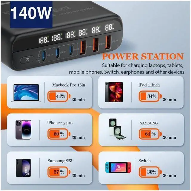 Alt view image 5 of 7 - IXJYLCPC 140W GaN Fast Charger 6 Port USB Type C Phone Charger Quick Charge 3.0 Power Adapter For iPhone 15 14 13 Xiaomi Samsung Desk Charger - Black