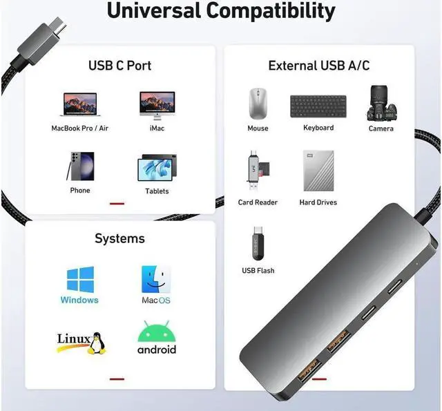 Alt view image 7 of 7 - IXJYLCPC 4 in 1 USB Hub 10Gbps with 2 USB A Ports+2 USB C Ports, USB 3.2 Gen 2 Hub, USB-C Splitter for iMac, All MacBooks, Mac Laptop Xbox Flash Drive PC