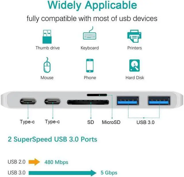 Alt view image 3 of 7 - XJYLCPC Dual USB C Hub, 6 in 1 USB Type C Hub Adapter with 2 USB3.0 Port, Type C Data Transfer SD&TF Card Reader Compatible with 2016/2017 MacBook Pro 13&15 (Silver)