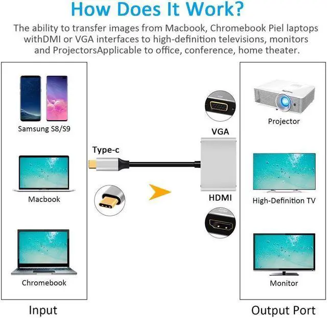 Alt view image 2 of 7 - XJYLCPC USB C to 4K HDMI VGA Adapter 2-in-1 Hub with 4Kx2K HDMI, 1080P VGA Compatible for MacBook/MacBook Pro/Chromebook Pixel /Dell XPS/Samsung Galaxy and More