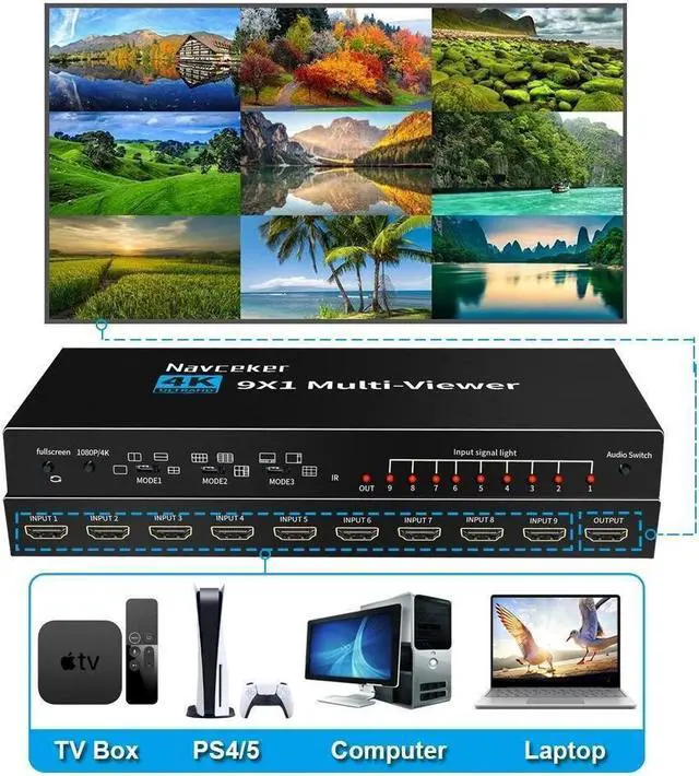 Alt view image 4 of 7 - IXJYLCPC 4K@30Hz Nine Multi-Viewer 9x1 HDMI Switcher with Seamless Switch Split Screen 10 Display Modes Audio Switch IR Remote/Software/Push Button Selector for PS4 Xbox Fire Stick Blu-Ray Player