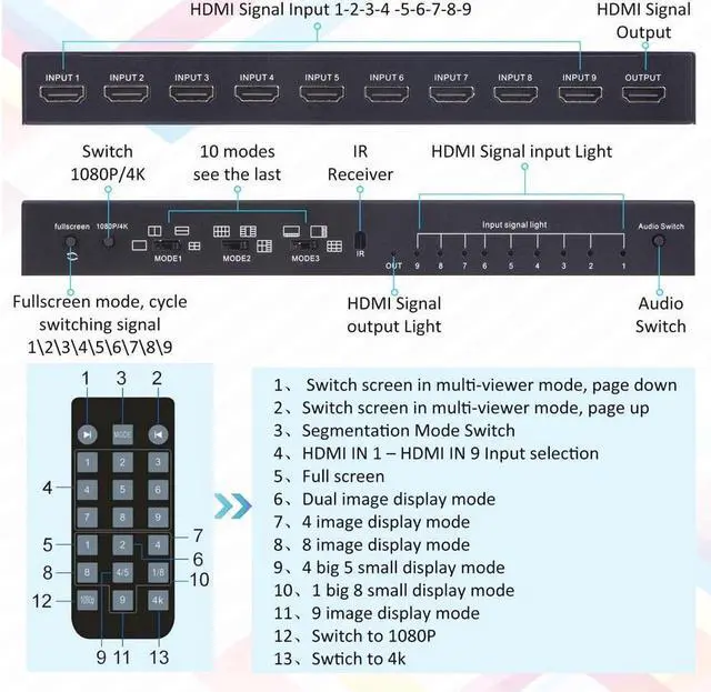 Alt view image 6 of 7 - IXJYLCPC 4K@30Hz Nine Multi-Viewer 9x1 HDMI Switcher with Seamless Switch Split Screen 10 Display Modes Audio Switch IR Remote/Software/Push Button Selector for PS4 Xbox Fire Stick Blu-Ray Player