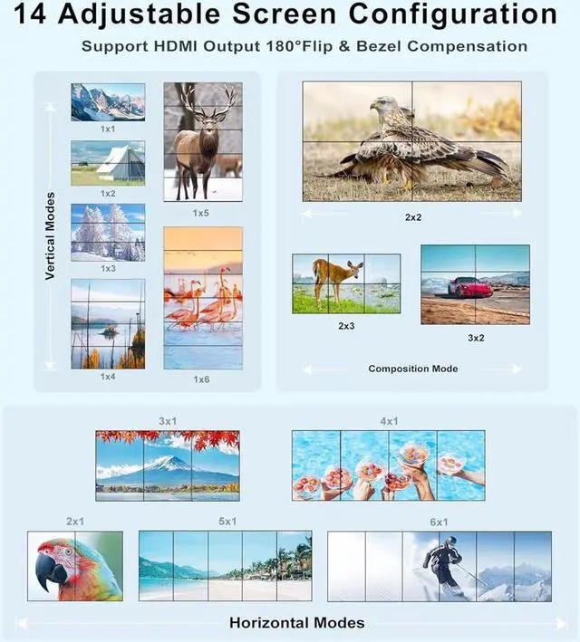 Alt view image 3 of 7 - IXJYLCPC 2x3 HDMI Video Wall Controller, 1080P@60Hz HDMI TV Wall Processor, 4K HDMI Video Image Processor, Support 14 Display Modes,1x1 1x2 1x3 1x4 1x5,1x6, 2x1, 2x2, 2x3, 3x1, 3x2, 4x1,5x1, 6x1