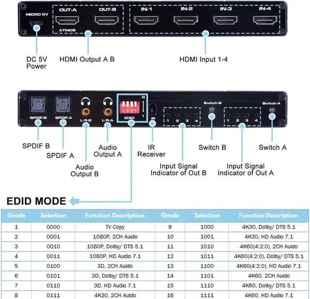 Alt view image 3 of 7 - IXJYLCPC 4K 4 in 2 Out HDMI Matrix Switch, 4X2 HDMI Switcher with Audio Extractor UltraHD Supports Up to 4K @ 60Hz IR EDID HDCP 2.2 HDR10,2xSPDIF Audio, 2x3.5mm L/R Audio - Remote Control (OZJ1)