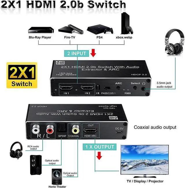 Alt view image 2 of 7 - IXJYLCPC 4K@60Hz HDMI Switch 2x1, 2 Port HDMI2.0b Switch Box with Optical Toslink SPDIF/Coaxial/3.5mm R/L Audio Out, HDMI Selector Switch with Remote(OZV2)