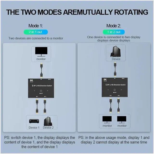 Alt view image 4 of 7 - IXJYLCPC 8K DisplayPort 1.4 Switch, Ultra HD 8K Bi-Directional DP Switcher Splitter Supports 4K@120Hz, 8K@30Hz, Aluminum HDMI Switcher Selector for PS4/PS5, Xbox, Roku, Apple TV, Fire Stick, Sony TV