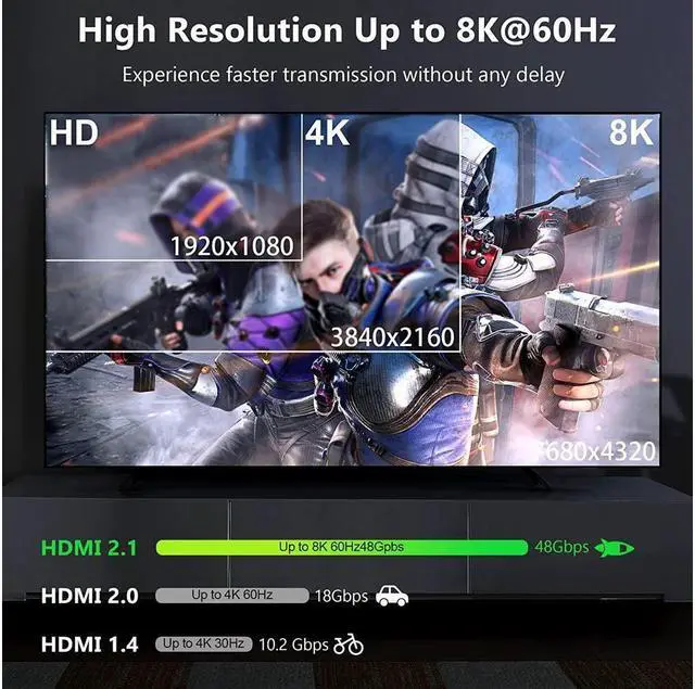 Alt view image 3 of 7 - IXJYLCPC HDMI 2.1 Switch 8K, 4K@120Hz/8K@60Hz HDMI Switcher, 2 in 1 Out,HDMI 2.1 and HDCP 2.3,48Gbps 3D HDR for PS5/PS4/Xbox/Roku/Apple TV (OZ8Q2B)