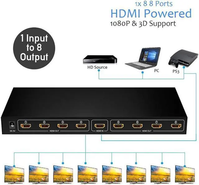 Main image of IXJYLCPC HDMI Splitter 1 in 8 Out HDMI Splitter 1 to 8 Amplifier for Full HD 1080P/ 3D ,1 Source onto 8 Displays