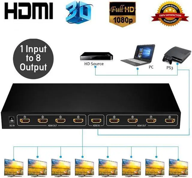 Main image of IXJYLCPC Hdmi Splitter 1 in 8 Out V1.4b Powered Hdmi Video Splitter with AC Adaptor Duplicate/Mirror Screen Monitor Supports Ultra HD 1080P and 3D Resolutions (1 Input to 8 Outputs)