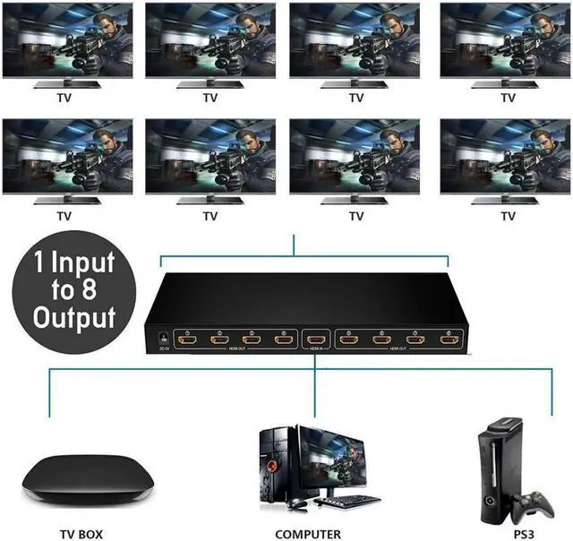 Alt view image 3 of 7 - IXJYLCPC Hdmi Splitter 1 in 8 Out V1.4b Powered Hdmi Video Splitter with AC Adaptor Duplicate/Mirror Screen Monitor Supports Ultra HD 1080P and 3D Resolutions (1 Input to 8 Outputs)