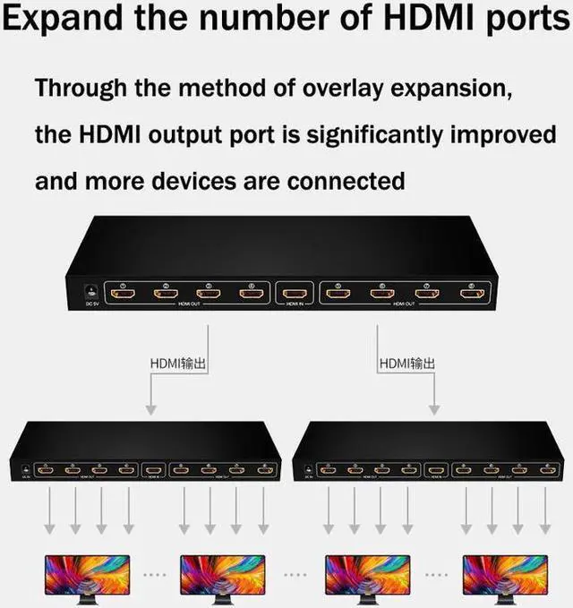 Alt view image 5 of 7 - IXJYLCPC Hdmi Splitter 1 in 8 Out V1.4b Powered Hdmi Video Splitter with AC Adaptor Duplicate/Mirror Screen Monitor Supports Ultra HD 1080P and 3D Resolutions (1 Input to 8 Outputs)