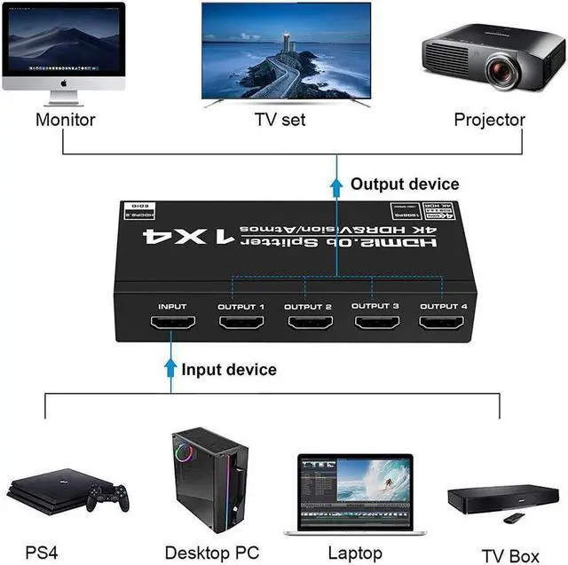 Alt view image 4 of 7 - IXJYLCPC HDMI Splitter 1 in 4 Out 4K HDMI Splitter for Four Monitors Duplicate/Mirror Only, 1x4 HDMI Splitter 1 to 4 Amplifier for Full HD 1080P 3D EDID HDR10(1 Source onto 4 Displays)