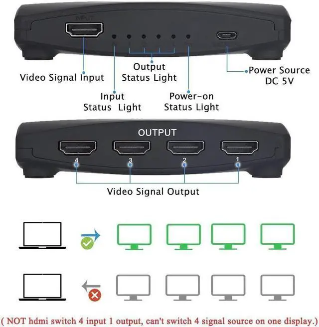 Alt view image 2 of 7 - IXJYLCPC HDMI Splitter 1 in 4 Out HDMI Splitter 1 to 4 Amplifier for Full HD HDMI2.0 1080P/ 3D/ 4K for Xbox PS4 PS3 Fire Stick Roku Blu-Ray Player Apple TV HDTV (1 Source onto 4 Displays)
