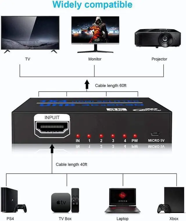 Alt view image 3 of 7 - IXJYLCPC HDMI Splitter 1 in 4 Out V1.4b Powered HDMI Video Splitter with AC Adaptor Duplicate/Mirror Screen Monitor Supports Ultra HD 1080P 2K x4K@30Hz and 3D Resolutions (1 Input to 4 Outputs)
