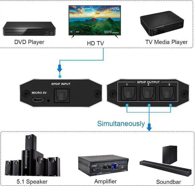 Alt view image 3 of 7 - IXJYLCPC Digital Optical Audio Splitter 1X3, Spdif Toslink Optical Fiber Audio Splitter 1 in 3 Out Aluminum Alloy