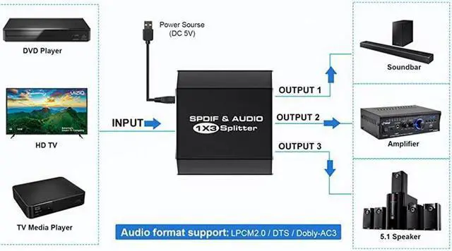 Alt view image 4 of 7 - IXJYLCPC Digital Optical Audio Splitter 1X3, Spdif Toslink Optical Fiber Audio Splitter 1 in 3 Out Aluminum Alloy