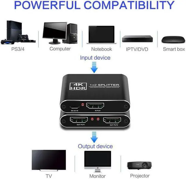 Alt view image 2 of 7 - IXJYLCPC Hdmi Splitter 4K@60Hz Hdmi Splitter 1 in 2 Out for Dual Monitors Duplicate/Mirror, Dual Hdmi Adapter for 2 Monitors Support HDCP1.4, 10.5Gbps, Full HD 1080P 3D