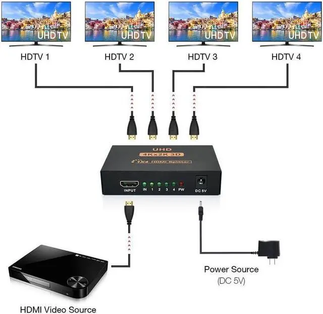 Alt view image 4 of 7 - IXJYLCPC 4K HDMI Splitter 1 in 4 out 4K 1080P HDMI 1X4 Splitter for PC laptop STB DVD UHD TV