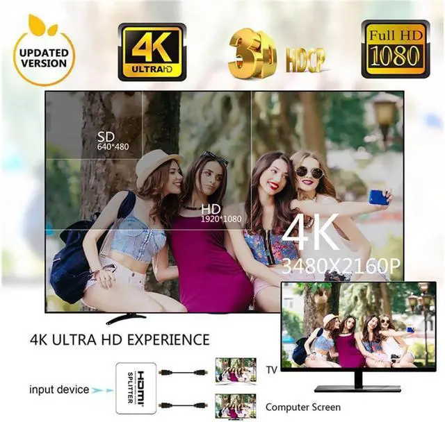 Alt view image 7 of 7 - IXJYLCPC Hdmi Splitter 4K@30Hz, Hdmi Splitter 1 in 2 Out for Dual Monitors Duplicate/Mirror, Dual Hdmi Adapter for 2 Monitors Support HDCP1.4, 10.5Gbps, Auto Scaling, Full HD 1080P 3D