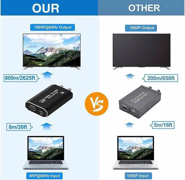 Alt view image 7 of 7 - IXJYLCPC HDMI to Dual AHD Converter 1080P HDMI to AHD Converter Adapter Convert Support 720P/1080P@30Hz for CCTV Outdoor Home Security Surveillance IP Camera System AHD DVR NVR Video Recorder