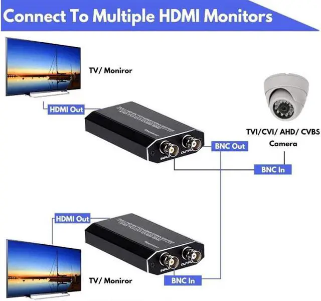 Alt view image 5 of 7 - IXJYLCPC AHD to HDMI Converter TVI to HDMI Converter 4-in-1 Composite CVBS TVI CVI AHD to HDMI Converter Support 720P/ 1080P/ 3MP/ 4MP/ 5MP/ 8MP for Monitor HDTV DVRs