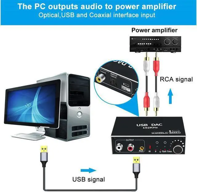 Alt view image 3 of 7 - IXJYLCPC Digital to Analog Converter DAC Supports Volume Control,Optical to RCA Converter, Digital Coaxial SPDIF Toslink USB to Analog Stereo LR RCA 3.5mm Jack Audio Adapter for PS3 HD DVD PS4
