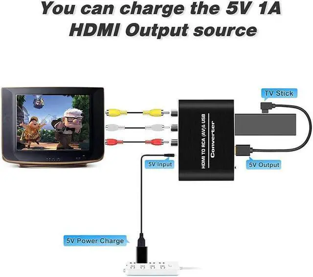 Alt view image 4 of 7 - IXJYLCPC HDMI-Compatible to RCA AV/CVBS Composite Video AV Converter Adapter HDMI2AV with 3.5mm Aux Audio for TV VHS VCR DVD