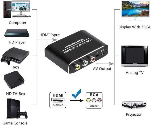 Alt view image 6 of 7 - IXJYLCPC HDMI-Compatible to RCA AV/CVBS Composite Video AV Converter Adapter HDMI2AV with 3.5mm Aux Audio for TV VHS VCR DVD