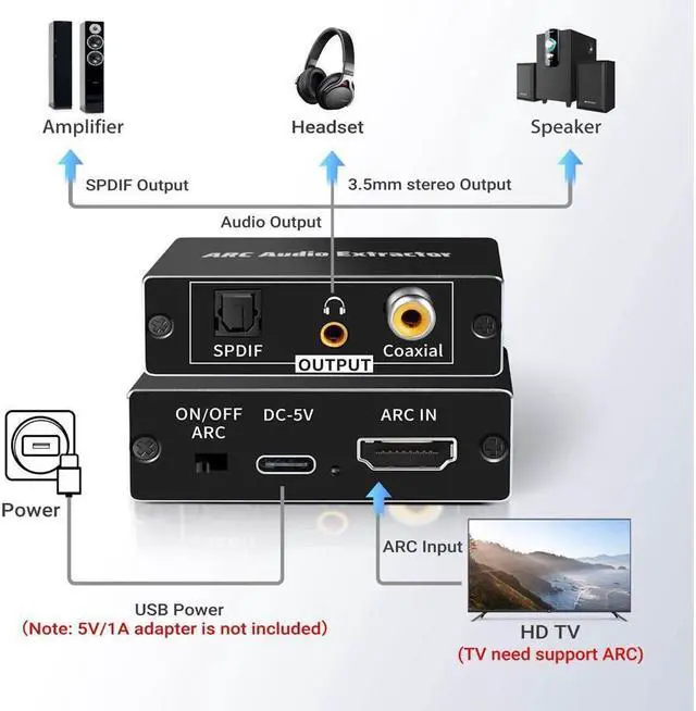 Alt view image 3 of 7 - IXJYLCPC HDMI Audio Extractor Splitter HDMI ARC to Coaxial+Optical Toslink SPDIF+3.5mm Stereo Analog Audio,HDMI Audio Adapter for PS4/5,Fire TV,Xbox,Chromecast,Blu-Ray Player and More