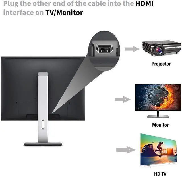 Alt view image 5 of 7 - IXJYLCPC VGA to HDMI Cable 4Ft VGA to HDMI Adapter with USB Power and Audio 1080P@60Hz PC VGA Source Output to TV/Monitor with HDMI Connector, Male to Male for Computer Desktop Laptop Monitor