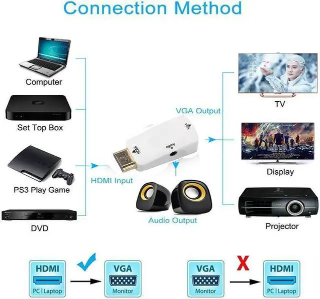 Alt view image 4 of 7 - IXJYLCPC HDMI TO VGA 1080P HDMI Male to VGA Female Video Converter Adapter with 3.5mm Audio Port for PC,Laptop,DVD,Projector HDTV Xbox STB Chromebook, Android TV Box and Other HDMI Devices-White