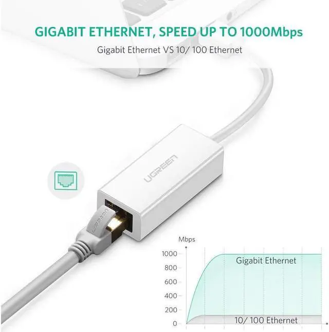 Alt view image 2 of 7 - IXJYLCPC Network Adapter USB 3.0 to Ethernet RJ45 Lan Gigabit Adapter for 10/100/1000 Mbps Ethernet Supports Nintendo Switch, White