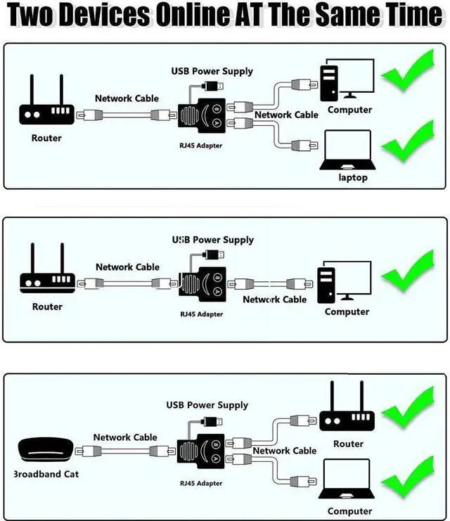 Alt view image 4 of 7 - IXJYLCPC Ethernet Splitter 1 to 2 RJ45 Network Adapter [Internet at The Same Time], USB to Dual Female RJ45 Port with 1.2m USB Power Cable,for Cat7/6/5/5e Network Cable,Compatible with Router,TV
