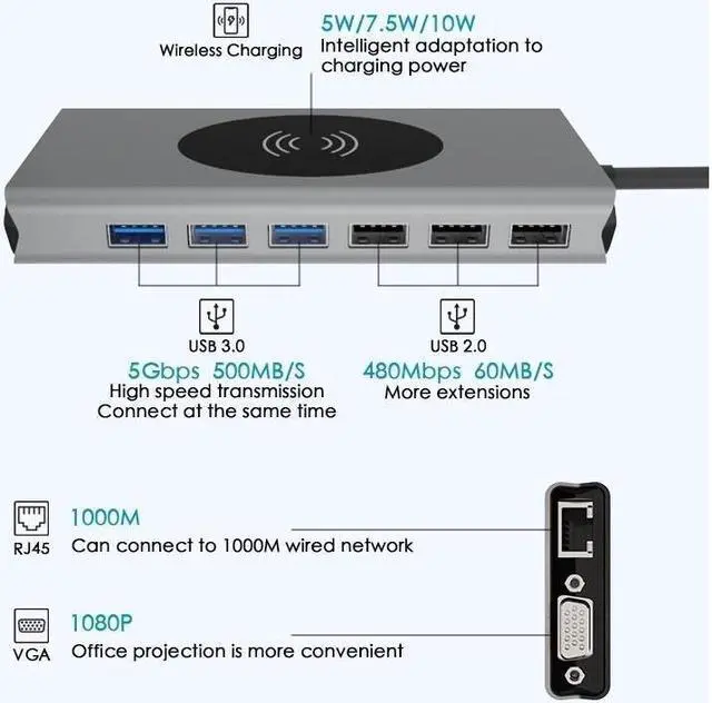 Alt view image 7 of 7 - IXJYLCPC USB C to HDMI Multiport Adapter 4k,15 in 1 USB C Dongle with 87W Power Delivery,7USB3.0/2.0 Ports,SD/TF Card Reader,Gigabit,Audio Port,Wireless Charging Compatible with MacBook Ipad  XPS