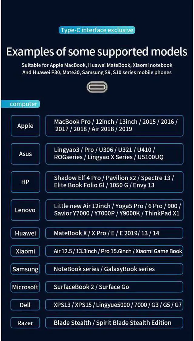 Alt view image 3 of 7 - IXJYLCPC USB C Hub Multiport Adapter, 13-IN-1 USB-C Hub with 4K HDMI,RJ45 Ethernet,USB3.0 Port,USB-C Data Port,100W PD, SD/TF Card Reader ,3.5mm Audio Mac,Wireless Charging for MacBook Pro Air